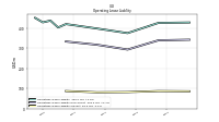 Operating Lease Liability Current