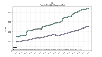 Accumulated Depreciation Depletion And Amortization Property Plant And Equipment