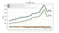 Accumulated Other Comprehensive Income Loss Net Of Tax