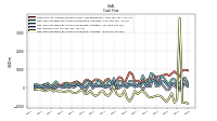 Net Cash Provided By Used In Investing Activities