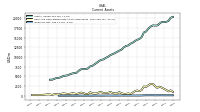 Inventory Net