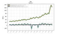 Income Tax Expense Benefit