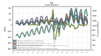 Other Comprehensive Income Loss Net Of Tax