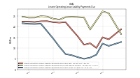 Lessee Operating Lease Liability Payments Due Year Three