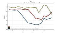 Lessee Operating Lease Liability Payments Due Year Four