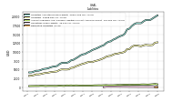 Derivative Liabilities