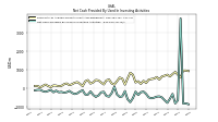 Net Cash Provided By Used In Investing Activities