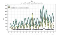 Increase Decrease In Inventories