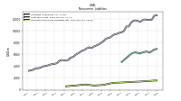 Deferred Income Tax Liabilities Net