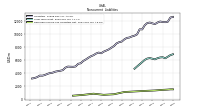 Pension And Other Postretirement Defined Benefit Plans Liabilities Noncurrent