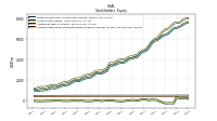 Accumulated Other Comprehensive Income Loss Net Of Tax