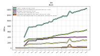 Cash And Cash Equivalents At Carrying Value