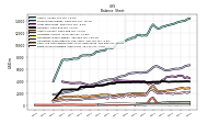 Finite Lived Intangible Assets Net