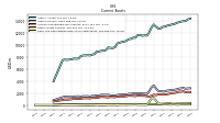 Cash And Cash Equivalents At Carrying Value