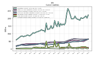 Accrued Income Taxes Current