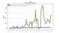 Dividends Common Stock Cash