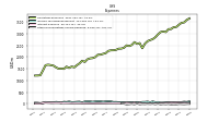 Other Nonoperating Income Expense