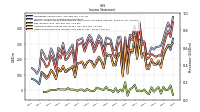 Other Comprehensive Income Loss Net Of Tax