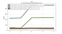 Lessee Operating Lease Liability Payments Due Year Four