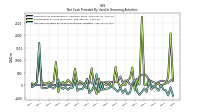 Net Cash Provided By Used In Financing Activities