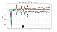 Net Cash Provided By Used In Investing Activities