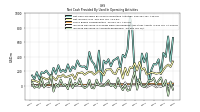 Increase Decrease In Accounts Receivable