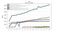 Finite Lived Intangible Assets Net