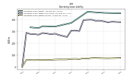 Operating Lease Liability Current