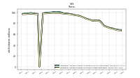 Weighted Average Number Of Shares Outstanding Basic