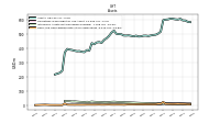 Cash And Cash Equivalents At Carrying Value