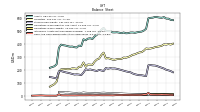 Cash And Cash Equivalents At Carrying Value