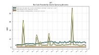 Share Based Compensation