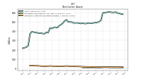 Intangible Assets Net Excluding Goodwill