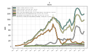 Intangible Assets Net Excluding Goodwill