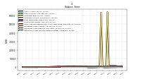 Intangible Assets Net Excluding Goodwill