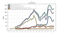 Prepaid Expense And Other Assets Current