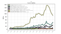 Taxes Payable Current