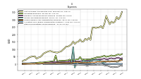 Other Nonoperating Income Expense