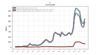 Inventory Raw Materials Net Of Reserves