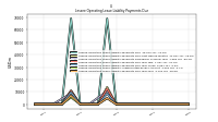 Lessee Operating Lease Liability Payments Due Year Four