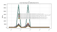 Lessee Operating Lease Liability Undiscounted Excess Amount