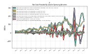 Increase Decrease In Accounts Receivable