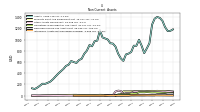 Intangible Assets Net Excluding Goodwill