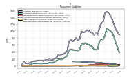 Deferred Income Tax Liabilities Net