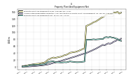 Accumulated Depreciation Depletion And Amortization Property Plant And Equipment