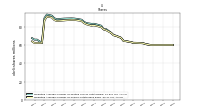 Weighted Average Number Of Shares Outstanding Basic