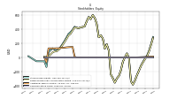 Common Stock Value