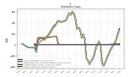 Retained Earnings Accumulated Deficit