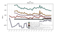 Stockholders Equity
