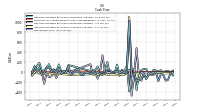 Net Income Loss